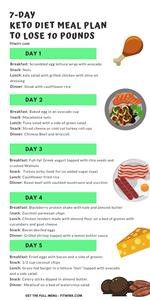 Keto Diet Menu for Beginners Book